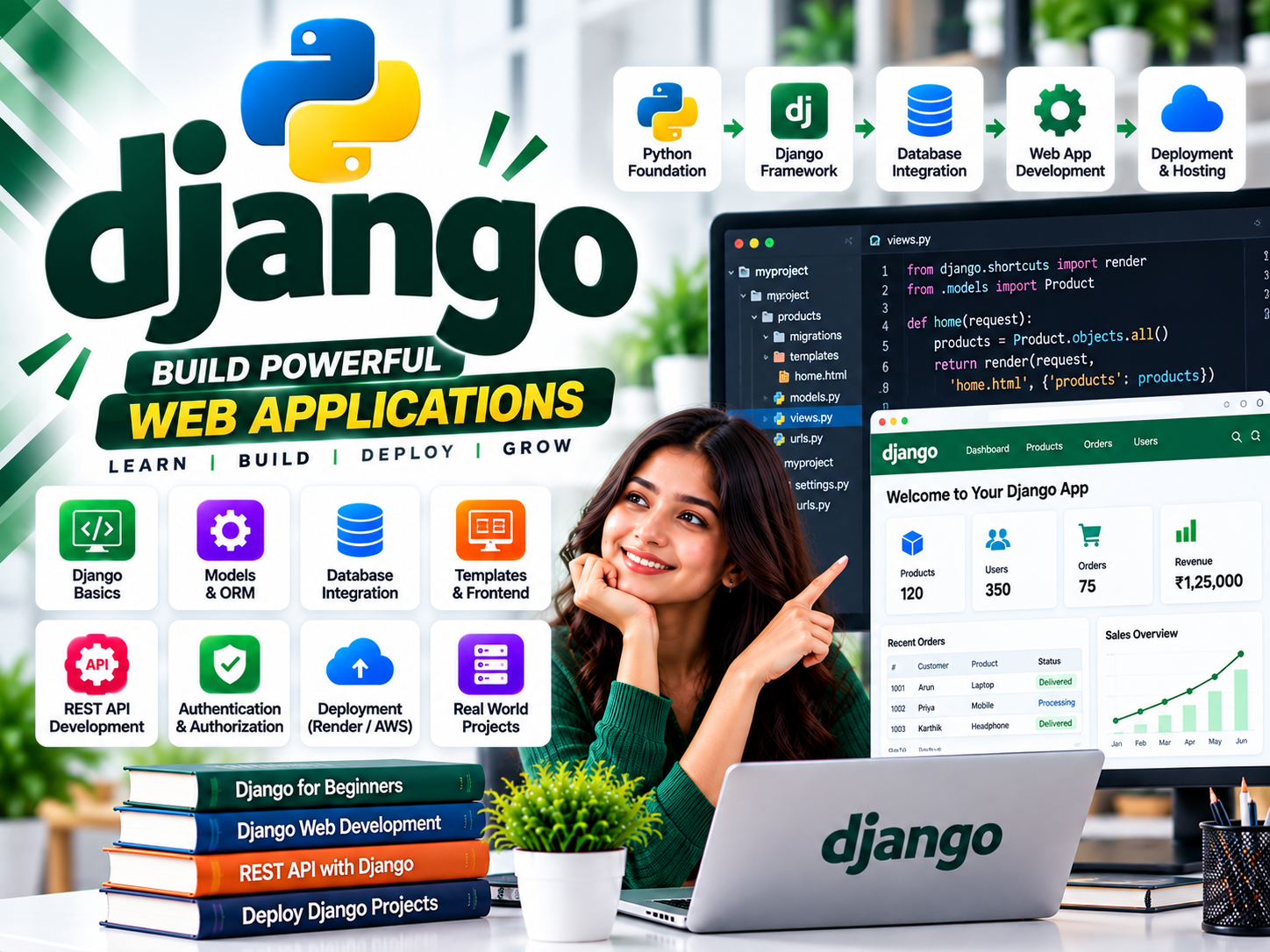 Django