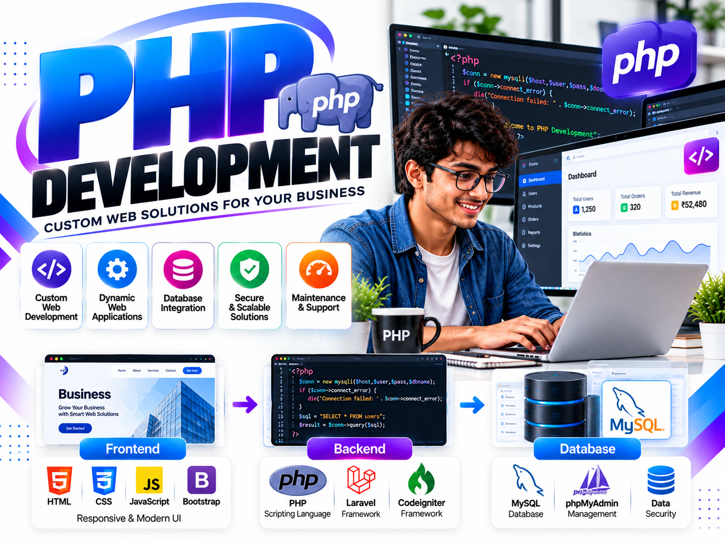 PHP