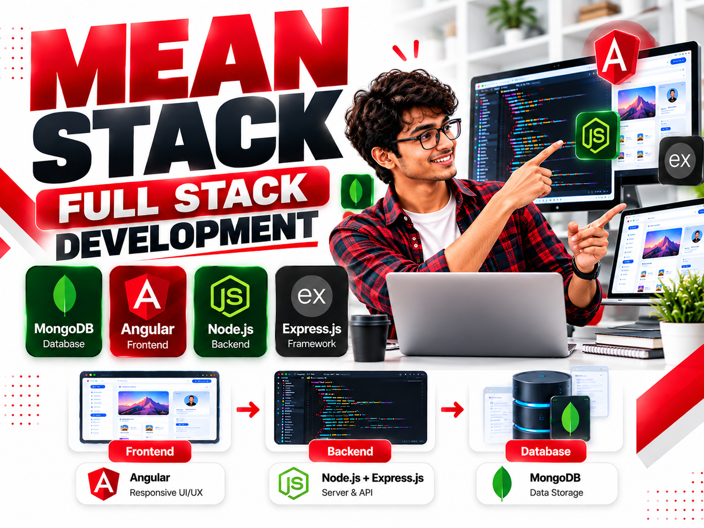 MEAN Full Stack