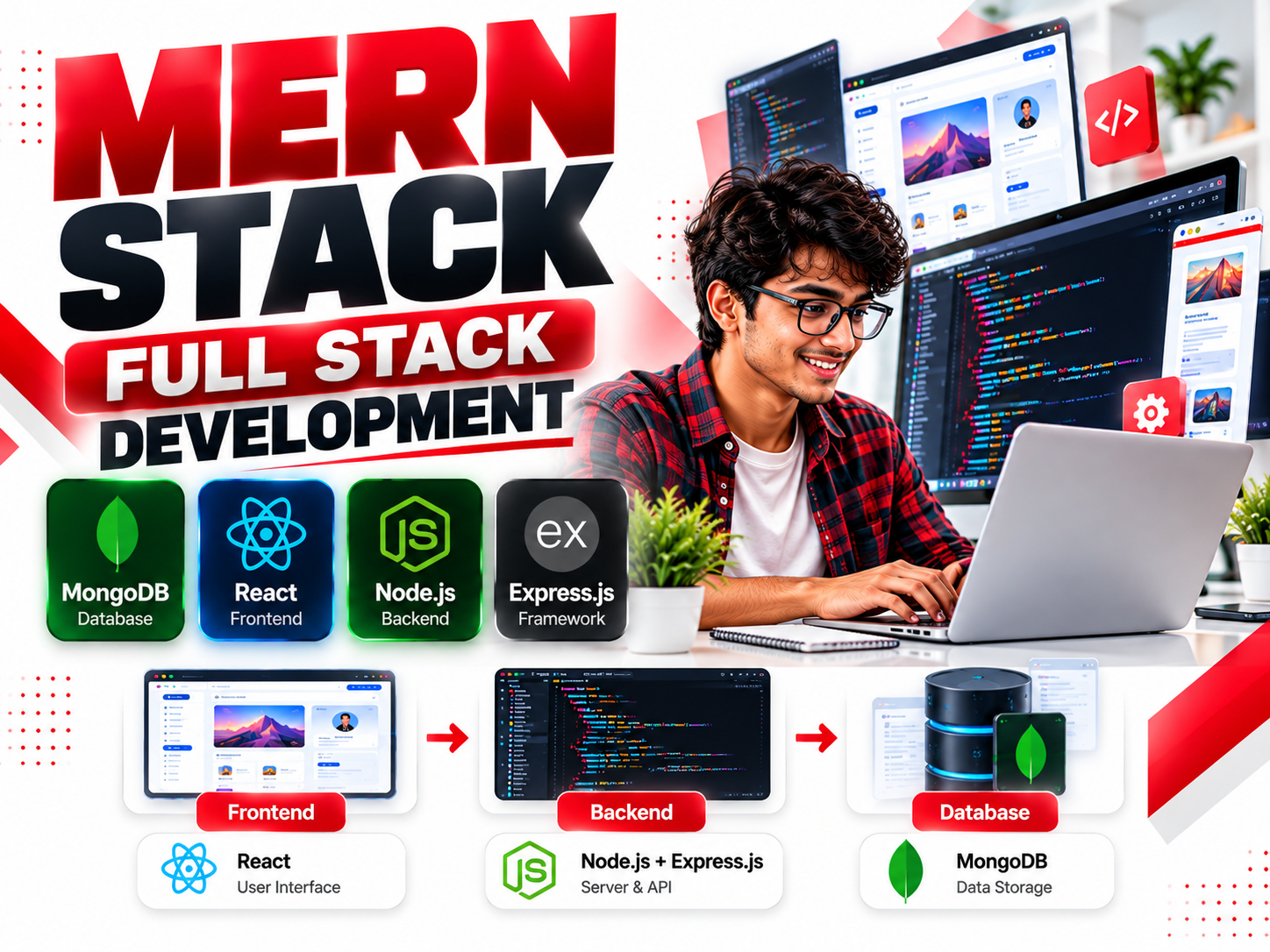 MERN Full Stack