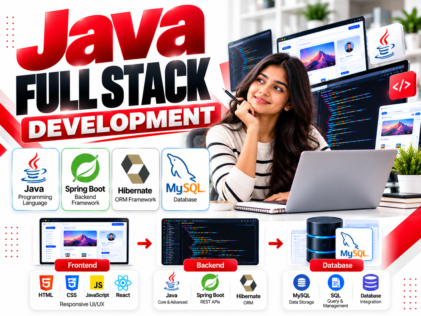 Java Full Stack